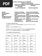 Concordance Des Temps Avec Le Subjonctif