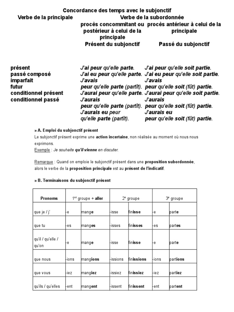 Concordance Des Temps Avec Le Subjonctif Temps (grammaire) Verbe