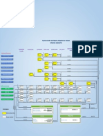 Flow Chart Material Pekerjaan Tanah Krueng Kueruto