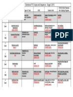 Stage 3 Scope & Sequence 2015