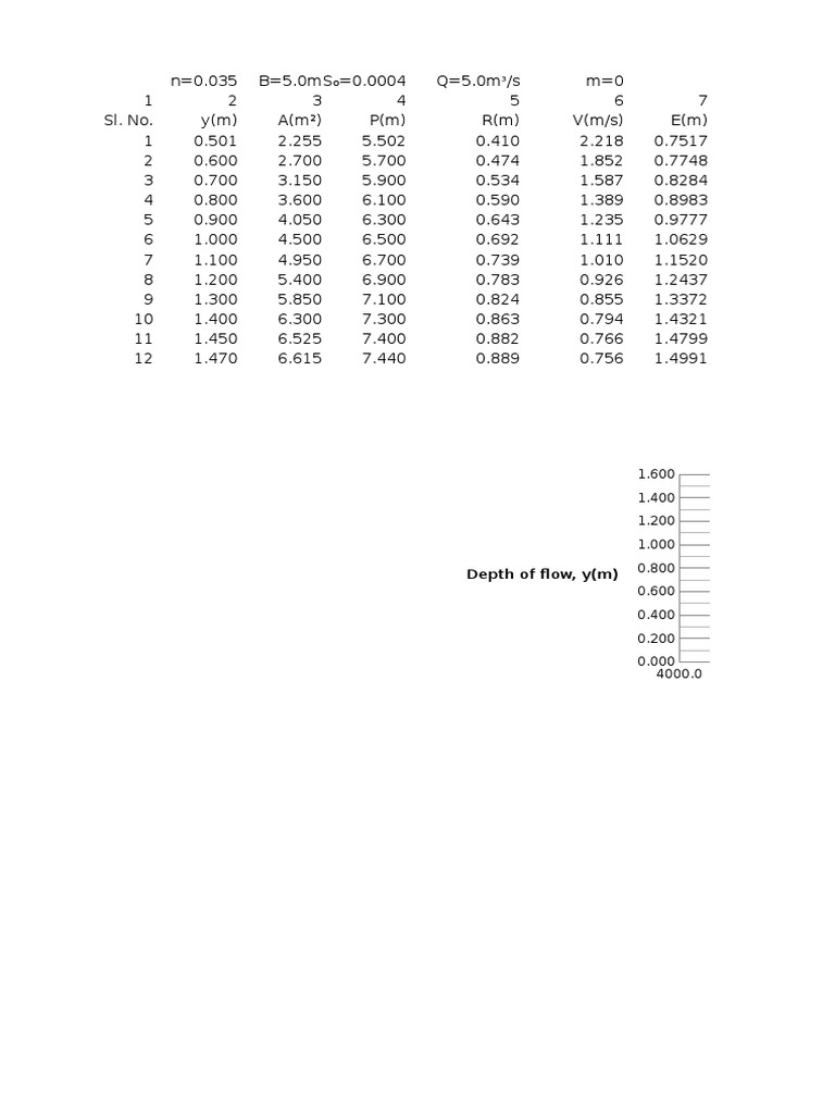 GVF Flow Analysis Data and Profiles | PDF | Teaching Methods ...