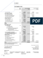 ANNUAL REPORT 2012 - 2013: Balance Sheet As at 31St March, 2013