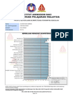 Kompetensi IAB Guru Besar