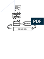 Diagrama de Bloques - Control