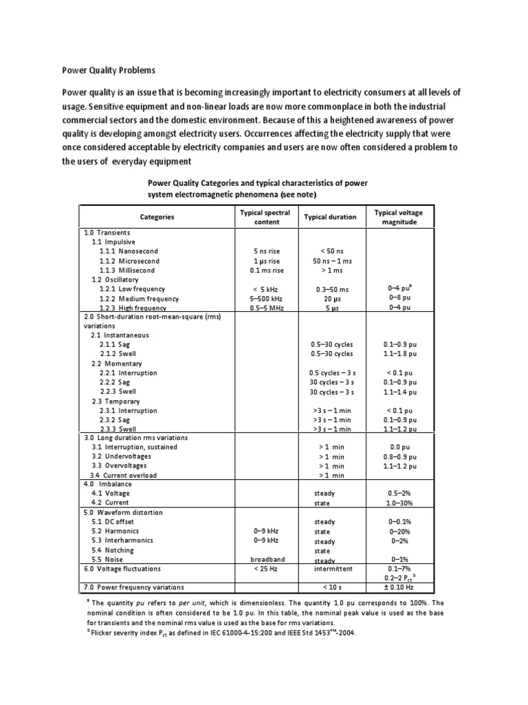 Power quality problem1 descargar gratis pdf electromagnetic