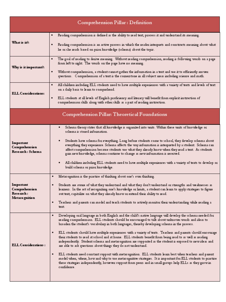 Comprehension Pillar Definition What is it?