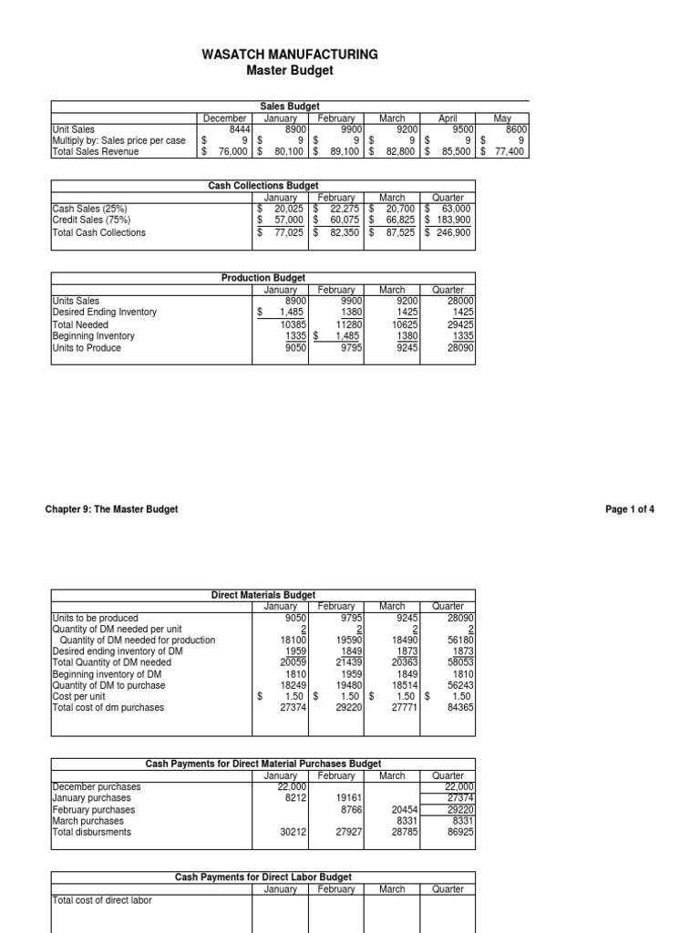 Master Budget Overview and Analysis | PDF