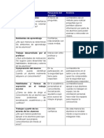 Analisis de Entrevista a Docente