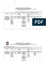 Cuadro de Actividades SC