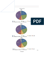 IELTS Pie Charts