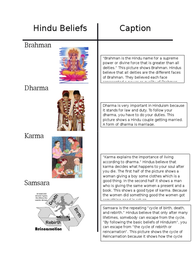 Hindu Beliefs Caption: Brahman | PDF