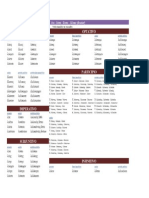 Modelos Conjugación Verbos Griegos