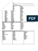 Verbos Para Elaborar Objetivos de Aprendizaje