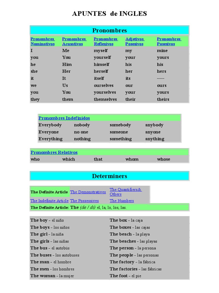 Apuntes De Ingles Pdf Morfología Semántica