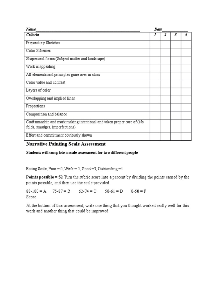 Rating Scale Assessment | PDF