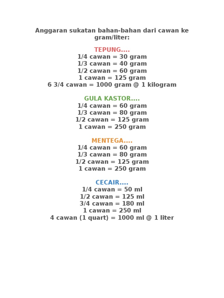 Anggaran Sukatan Bahan Pdf