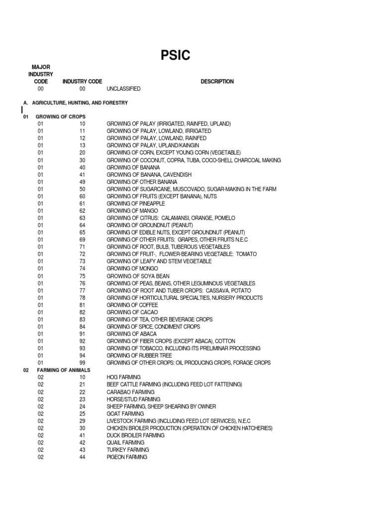 Bir psic codes pdf retail mining