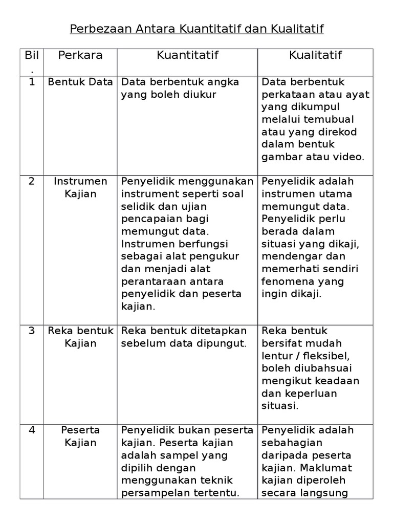 Perbezaan Antara Kuantitatif Dan Kualitatif Pdf