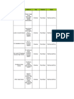 Chembur Schools Data