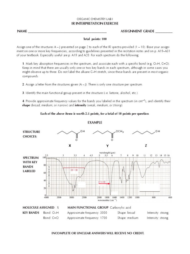 Ir Exercise Infrared Spectroscopy Functional Group