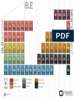 Books of The Bible Infographic White