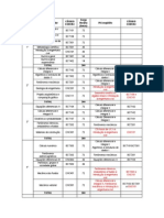 Tabela de Prerequisito Ufsj