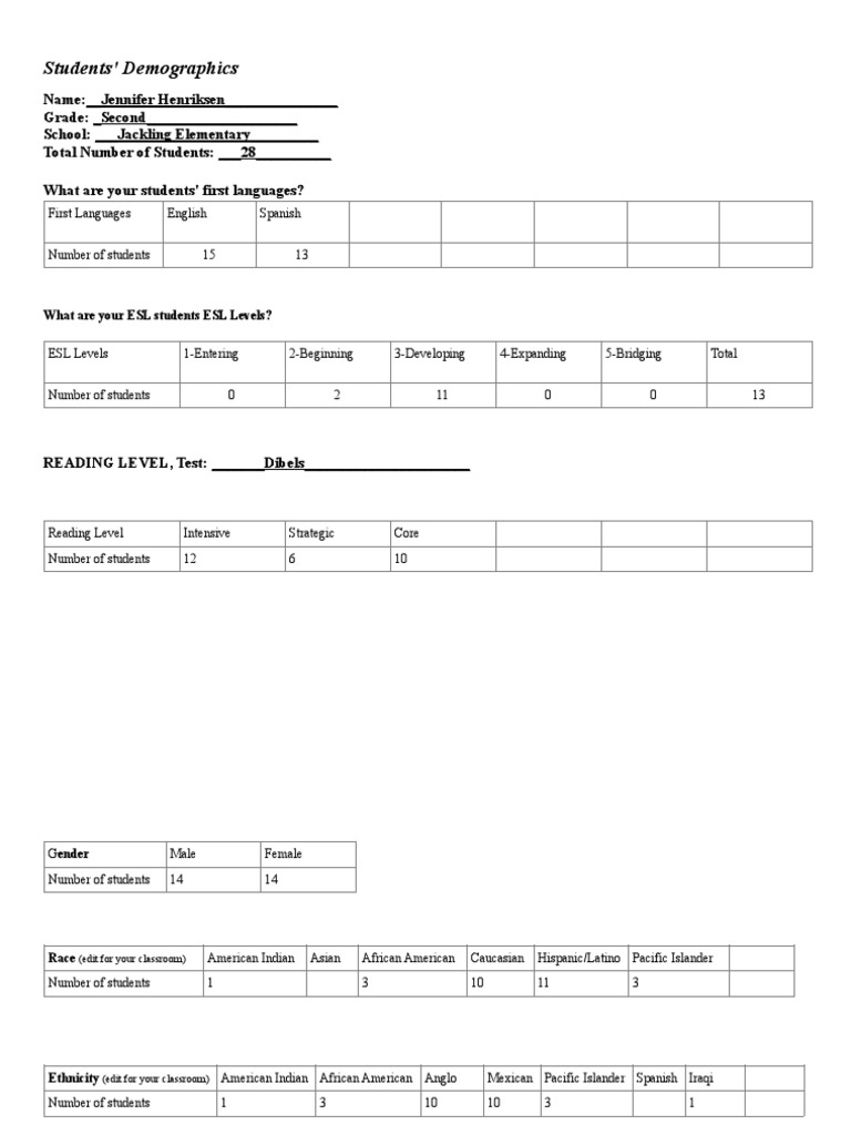 Demographics | PDF