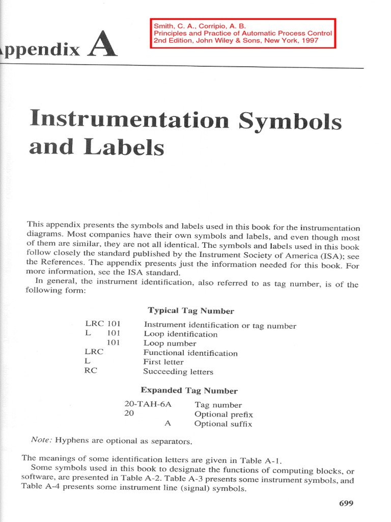 Smith, C. A., Corripio, A. B. Principles and Practice of Automatic ...