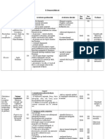 Demersul Didactic Dunarea