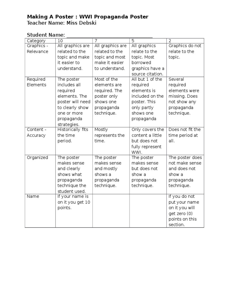 Wwi Prop Poster Rubric | PDF | Propaganda | Communication