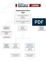 org chart