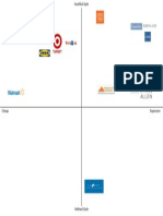 Nugget Perceptual Map