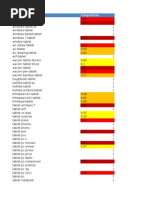 Simbound Keywords