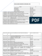 Proyectos Presentados del Bloque Eva Duarte 2008-2015