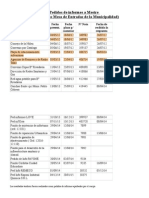 Listado de Pedidos Presentados Por El Bloque Eva Duarte