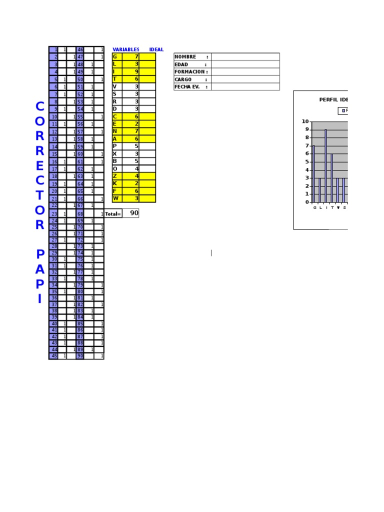 Test PAPI: Perfil de Personalidad | PDF | Ciencia cognitiva | Conceptos ...