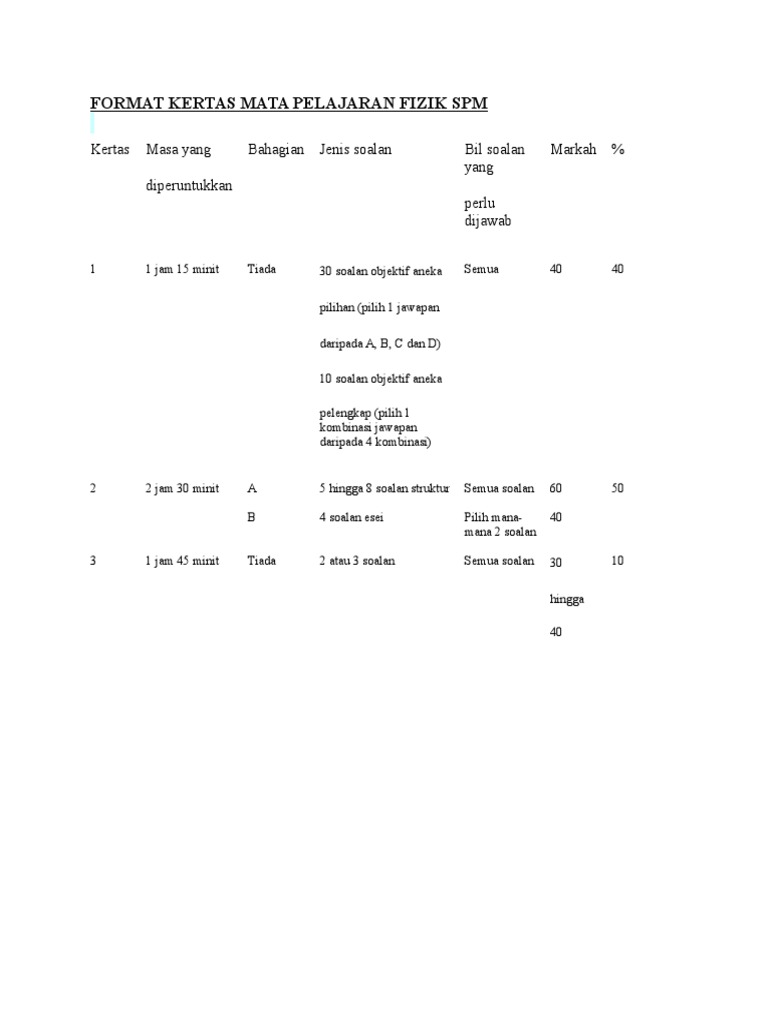 Format Kertas Mata Pelajaran Fizik Spm Pdf