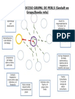 Modelo de Proceso Grupal de Perls