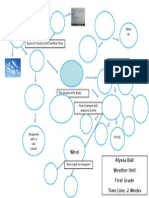 Concept Map For Weather Unit