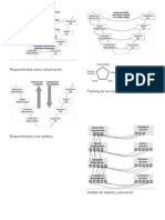 Ciclo de Vida de Los Requerimientos