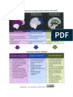 Universal Design For Learning