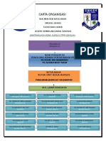 Carta Organisasi KERJA KURSUS