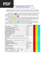 200 Promises of Jesus