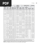 Clasificacion de Bridas ANSI