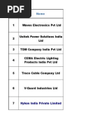 Kerala-Data Base Electronics Industry