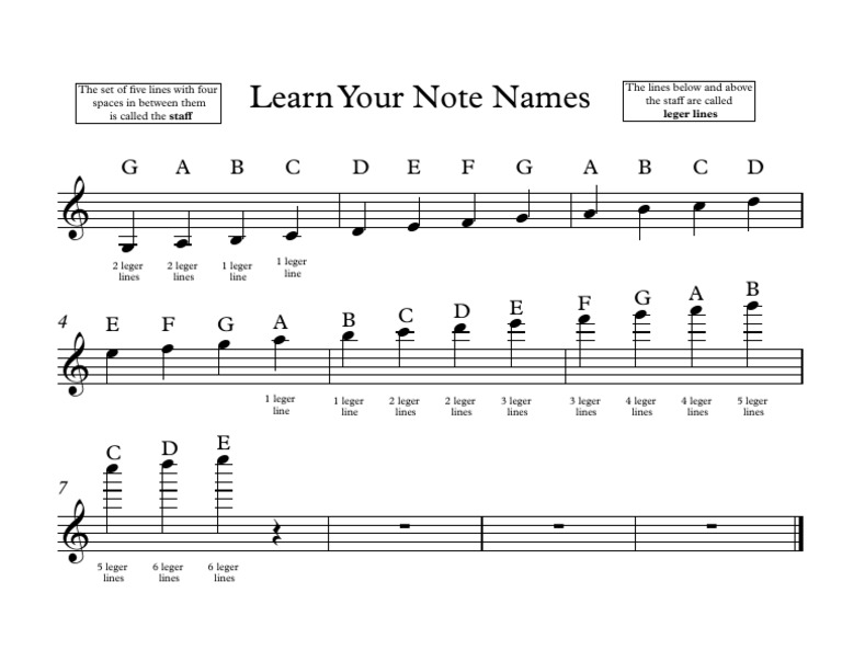 Note Names on the Staff Explained | PDF | Language Arts & Discipline ...