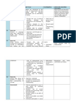 WK 2 Minor Focus Major Focus Investigations Link To The Australian Curriculum