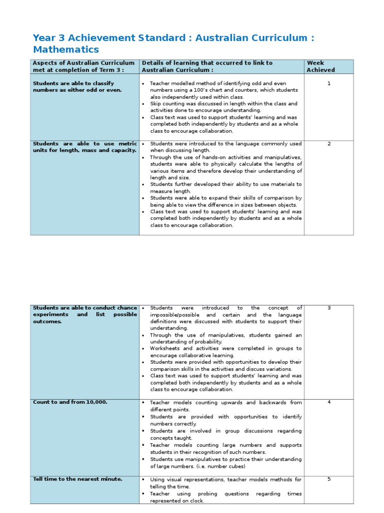 Year 3 Math Curriculum Achievements | PDF | Understanding | Curriculum