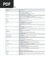 ArrayList Metode Java Programiranje