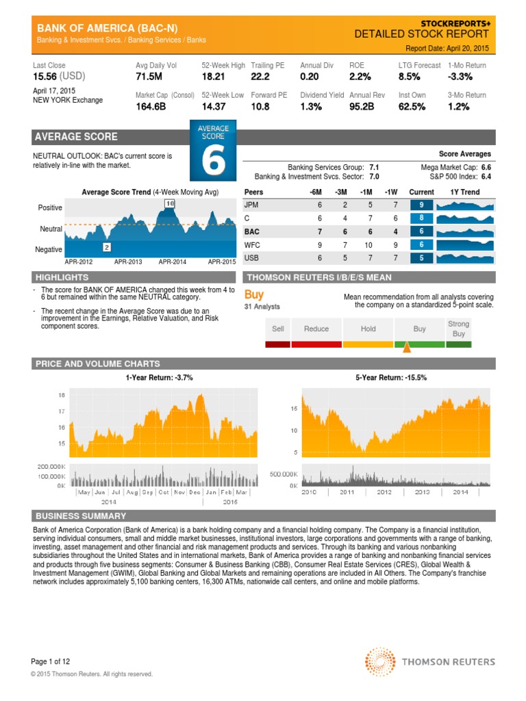 Bac PriceEarnings Ratio Beta (Finance)